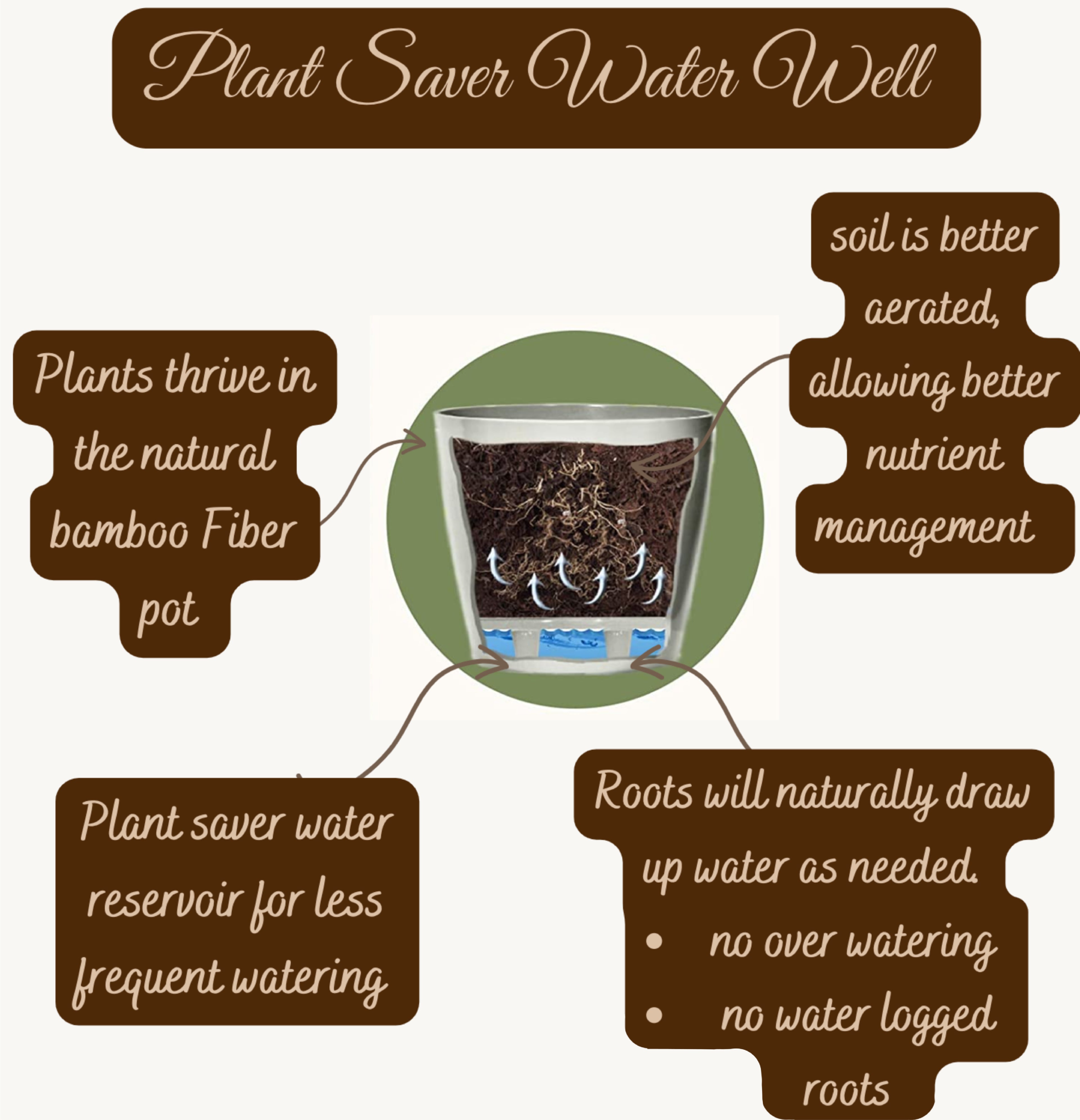 Self-Watering Bamboo Pot - 10" Cream Round