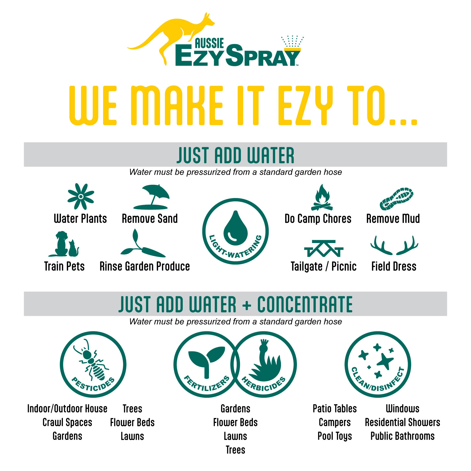 Aussie EzySpray - 0.8 Gal